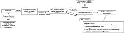 The impact of smartphone dependence on college students’ sleep quality: the chain-mediated role of negative emotions and health-promoting behaviors